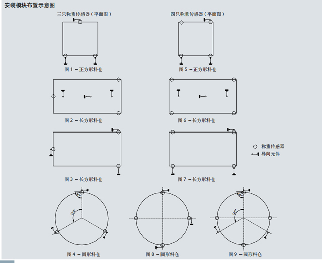 SIWAREX 称重传感器