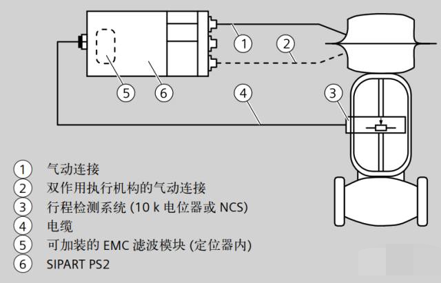 定位器改造